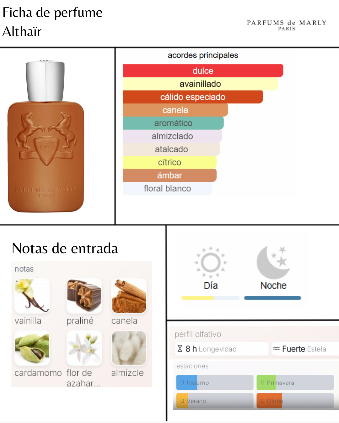 Parfums de Marly Althair