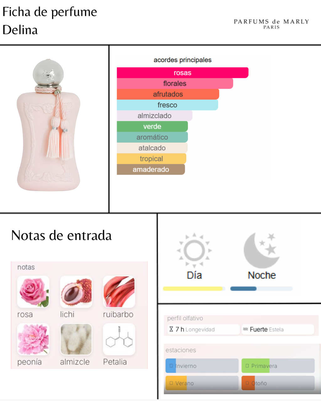 Parfums De Marly Delina