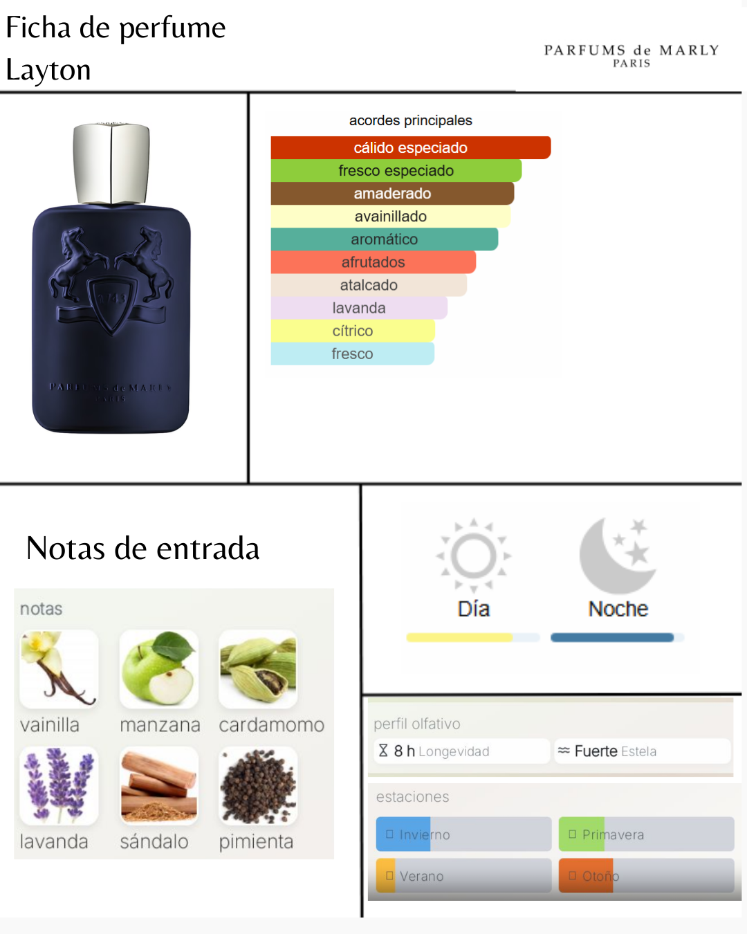 Parfums De Marly Layton