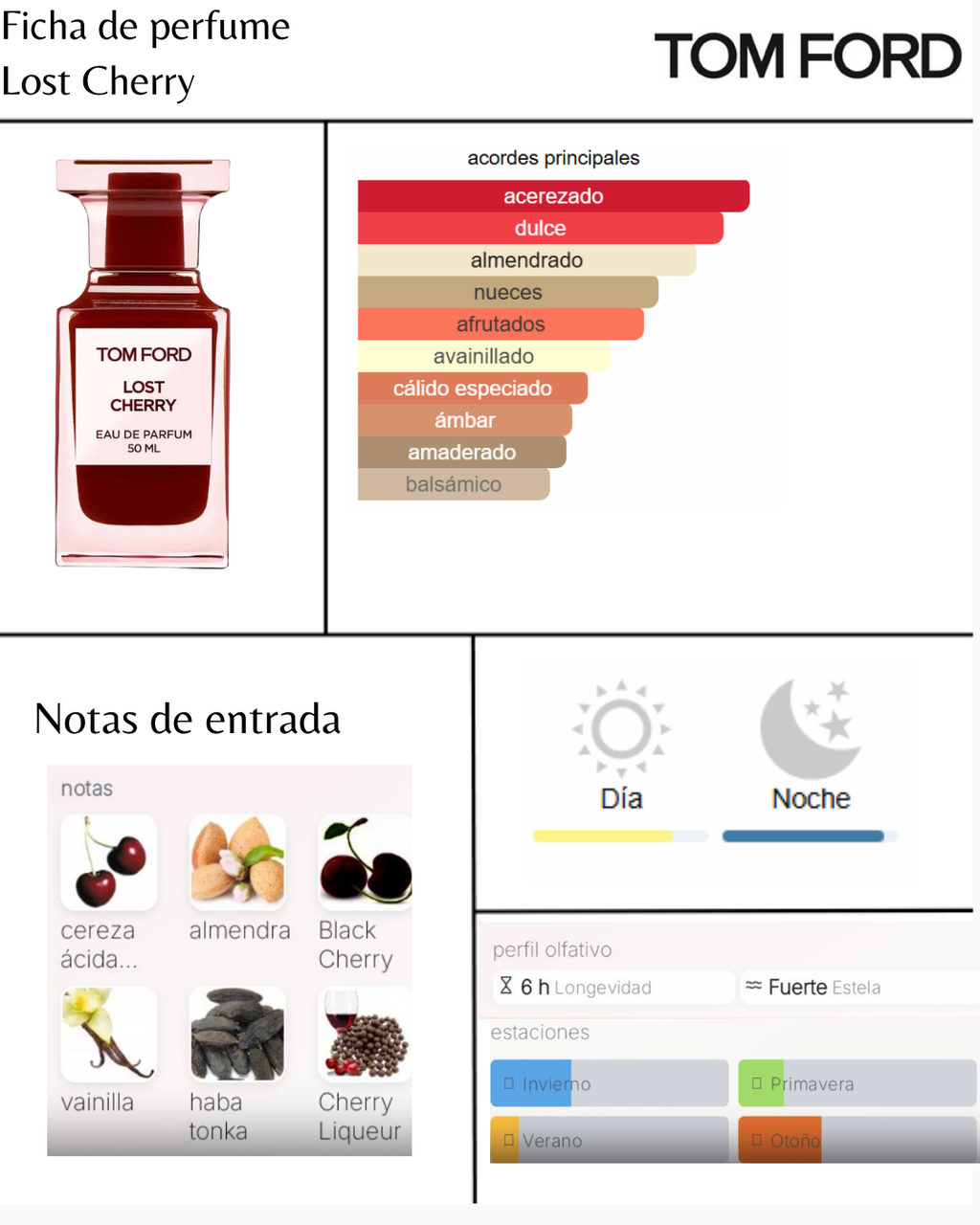 Tom Ford lost cherry