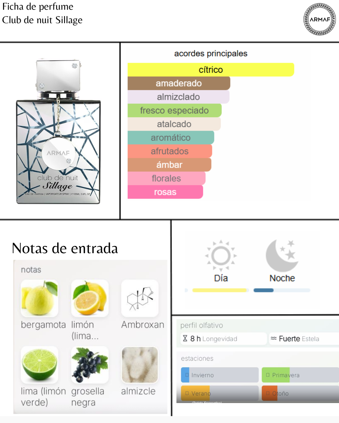 Armaf Club de Nuit Sillage