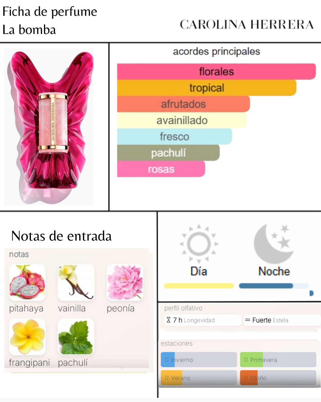 Carolina Herrera La Bomba