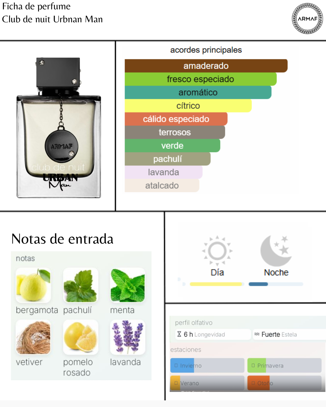 Armaf Club de Nuit Urban Man