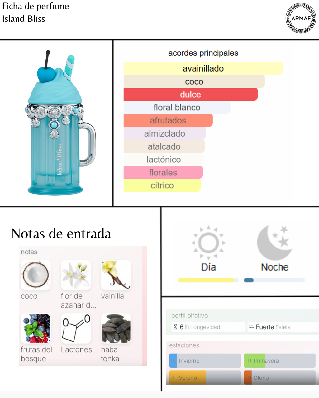 Armaf Delights Island Bliss