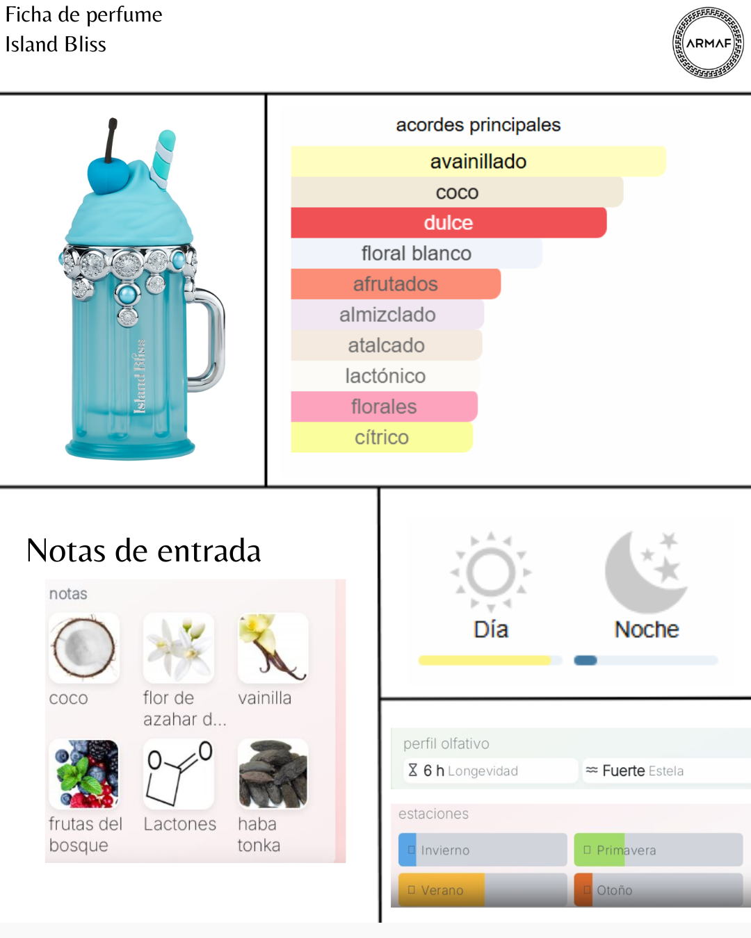 Armaf Delights Island Bliss