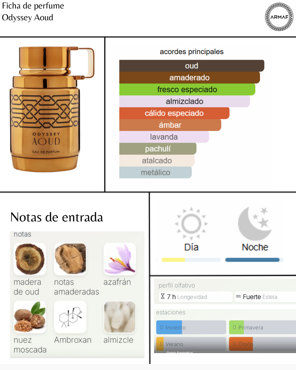 Armaf Odyssey Aoud