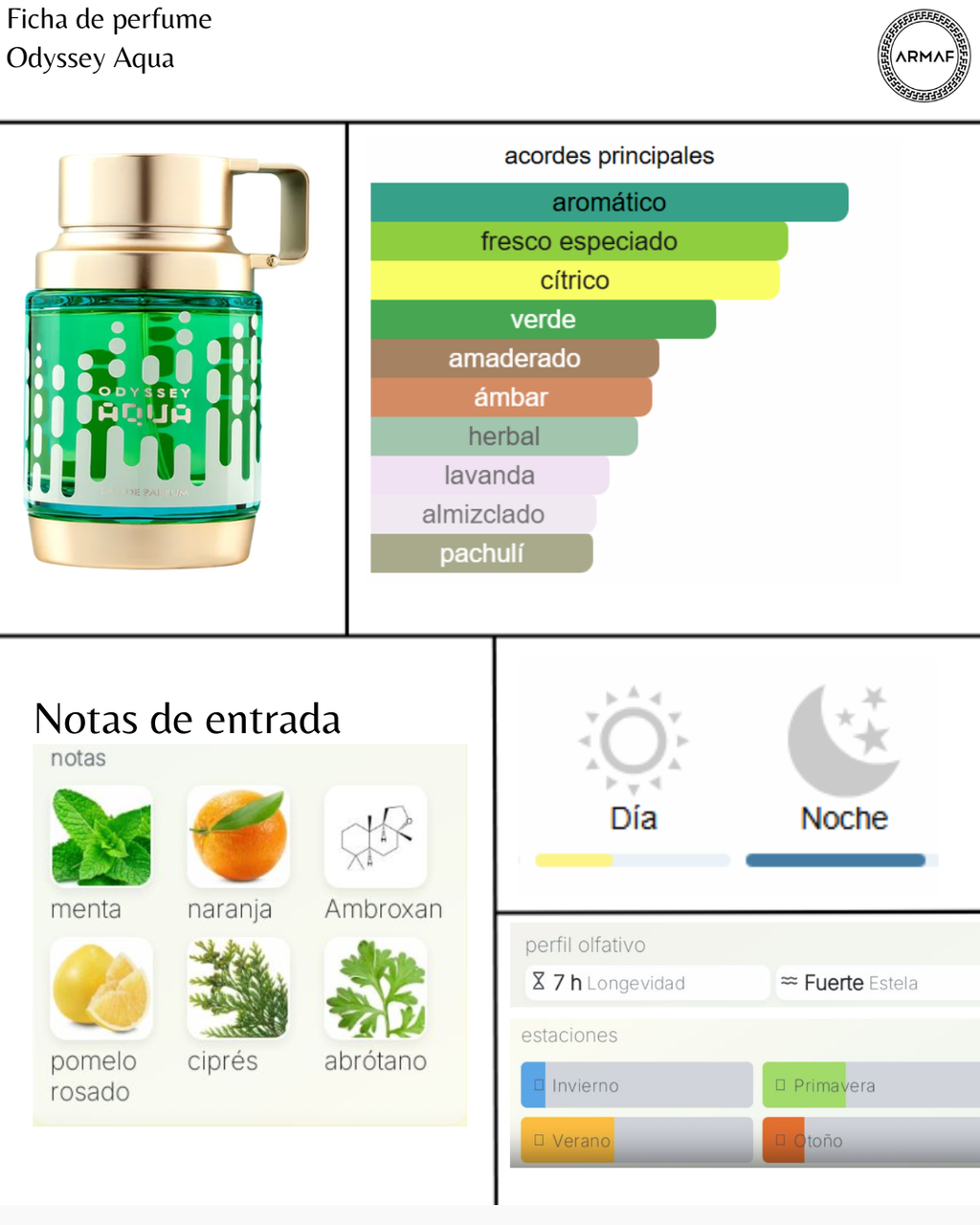 Armaf Odyssey Aqua Edition
