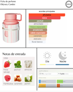 Armaf odyssey candee