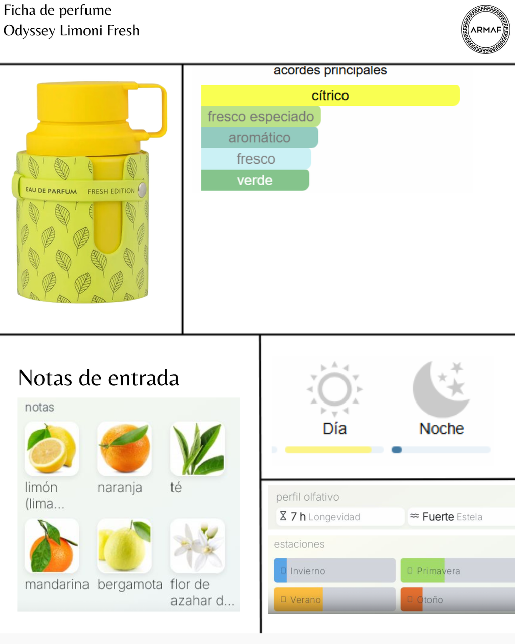 Armaf odyssey limoni