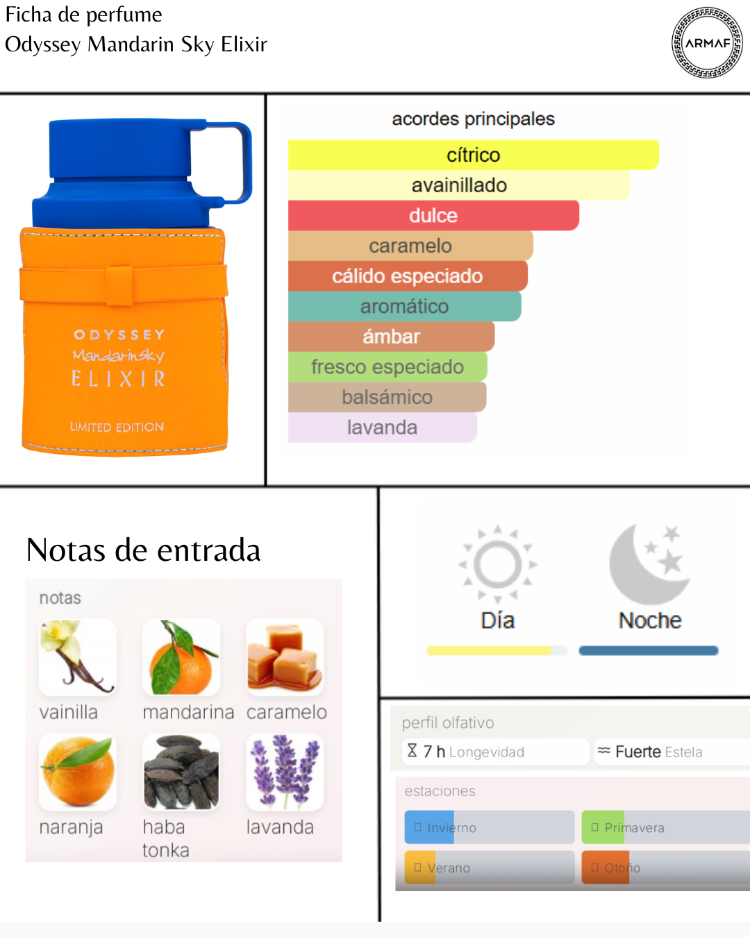 Armaf Odyssey Mandarin Sky