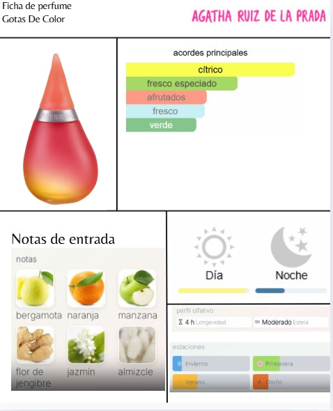 Gotas de color