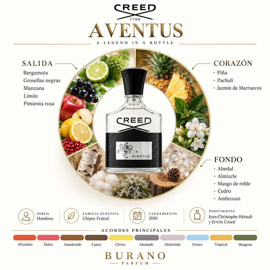 Creed Aventus