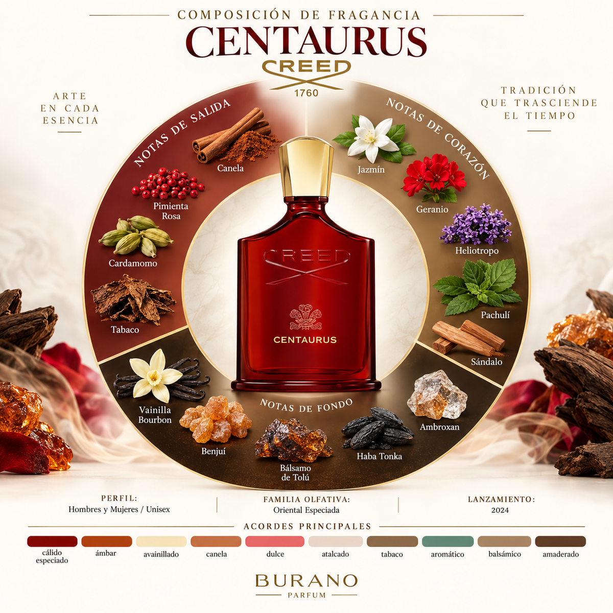 Centaurus Creed