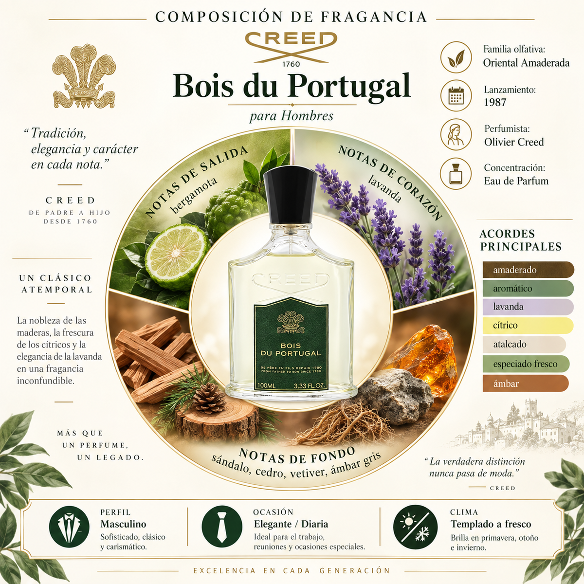 Bois Du Portugal Creed