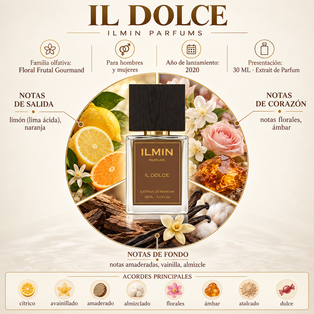 ILMIN IL Dolce