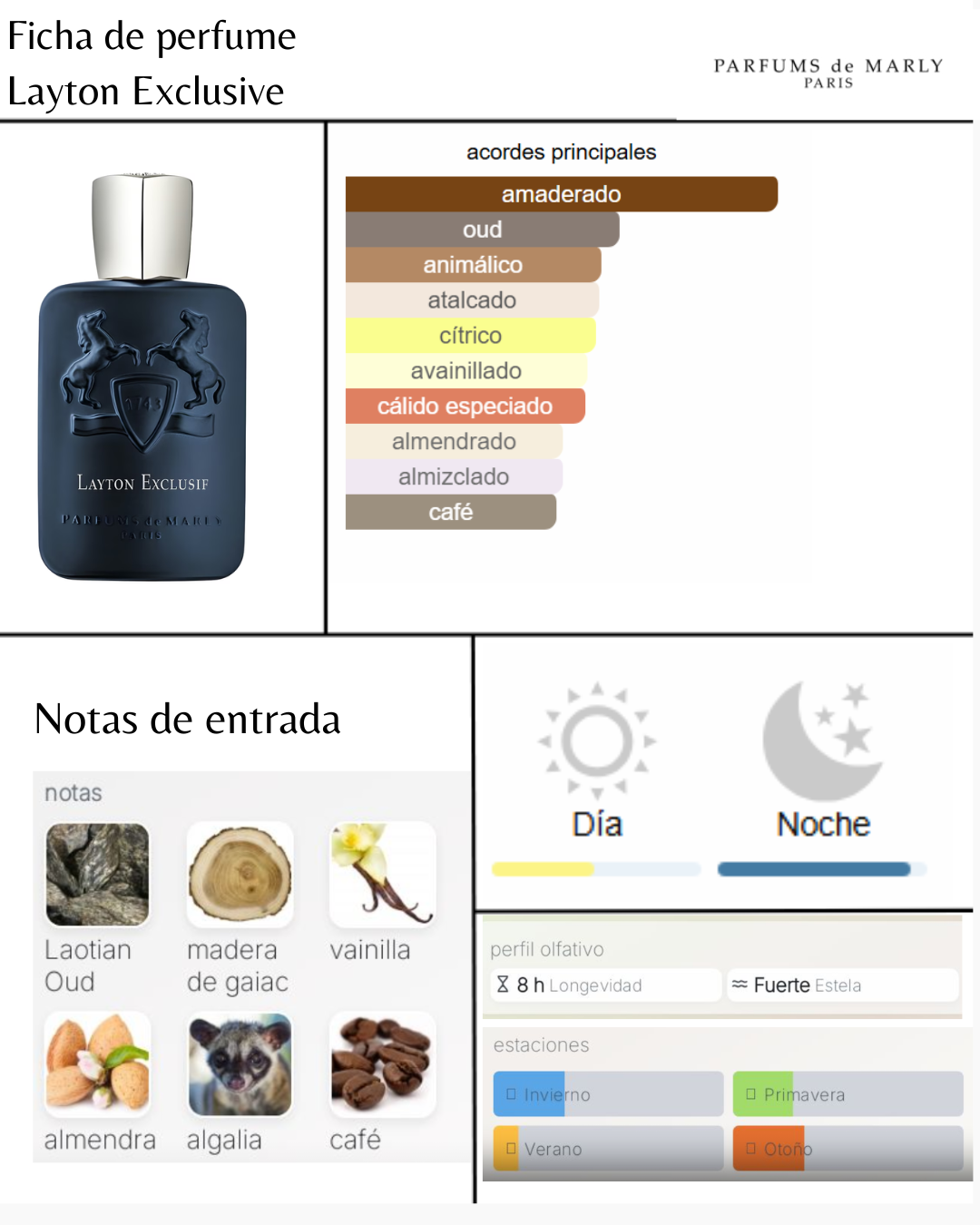 Parfums De Marly Layton Exclusif